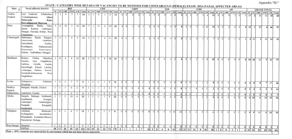 SSC GD previous year question paper PDF in Hindi