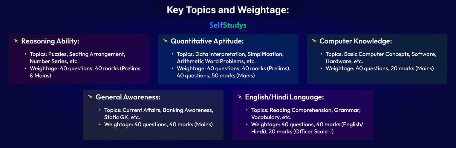 IBPS RRB MCQ Test