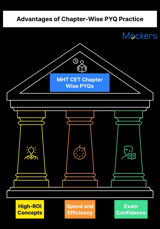 Advantages of Chapter-Wise PYQ Practice