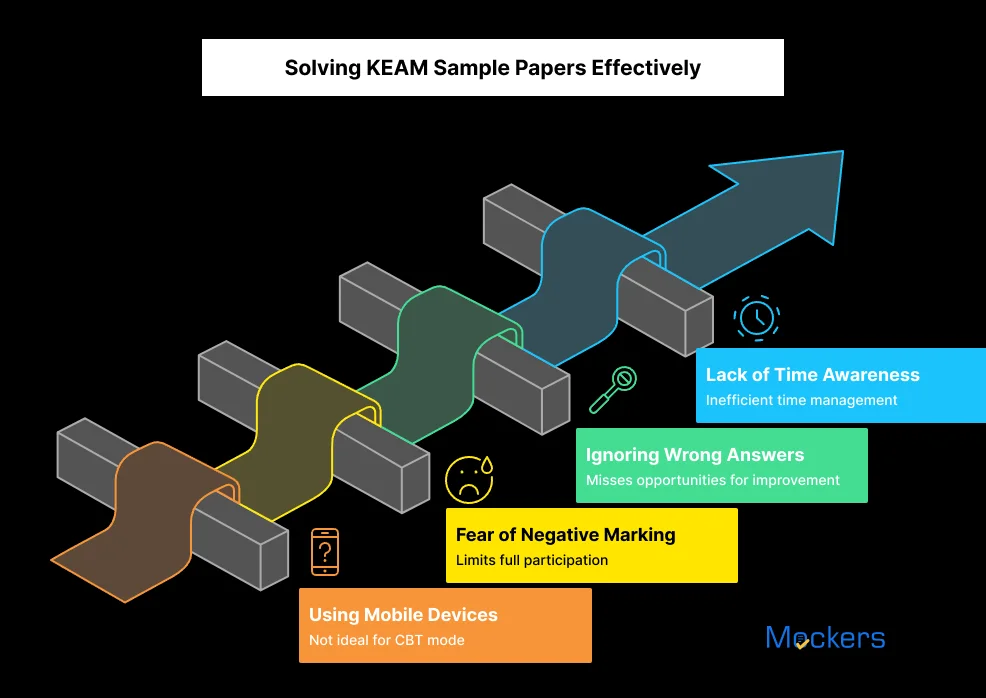 Solving KEAM Sample Papers Effectively