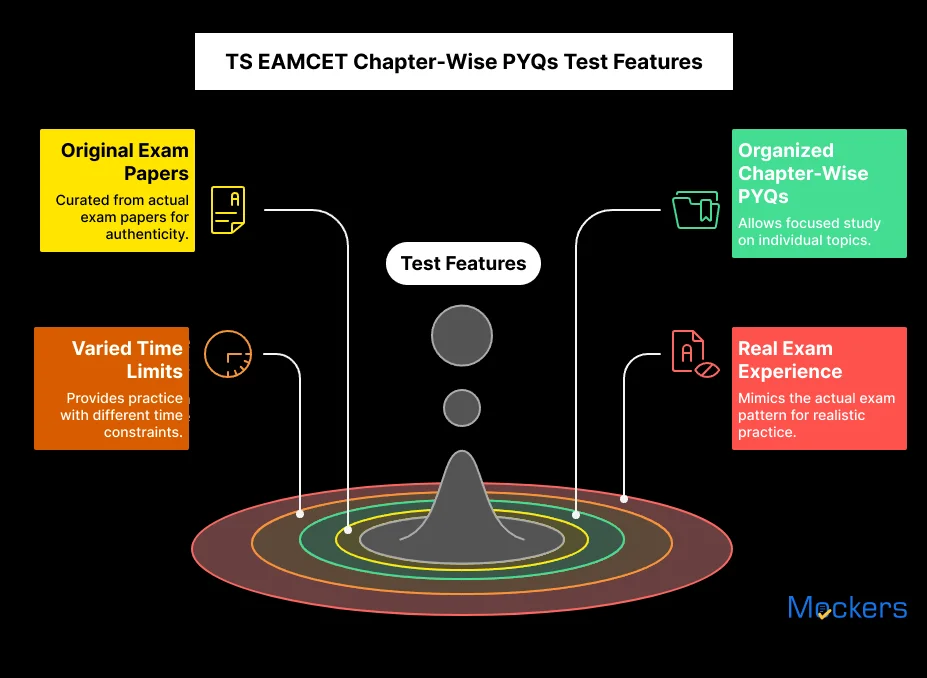TS EAMCET Chapter-Wise PYQs Test Features