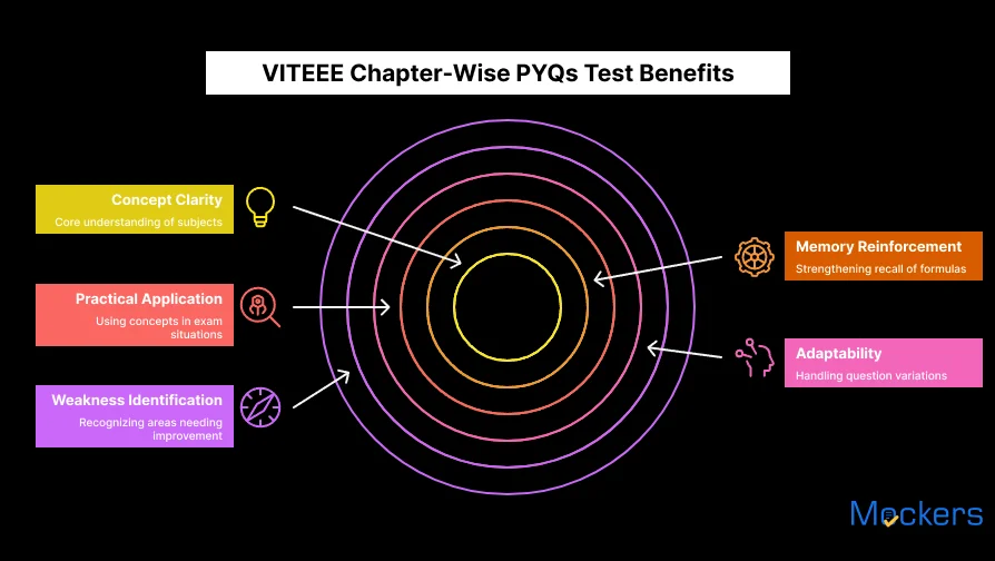 VITEEE Chapter-Wise PYQs Test Benefits