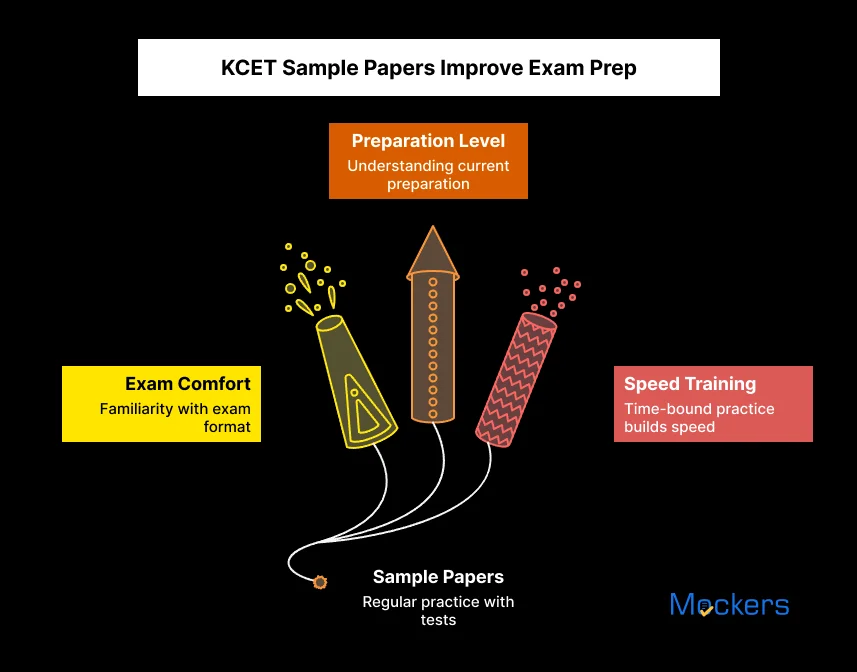 KCET Sample Papers Improve Exam Prep