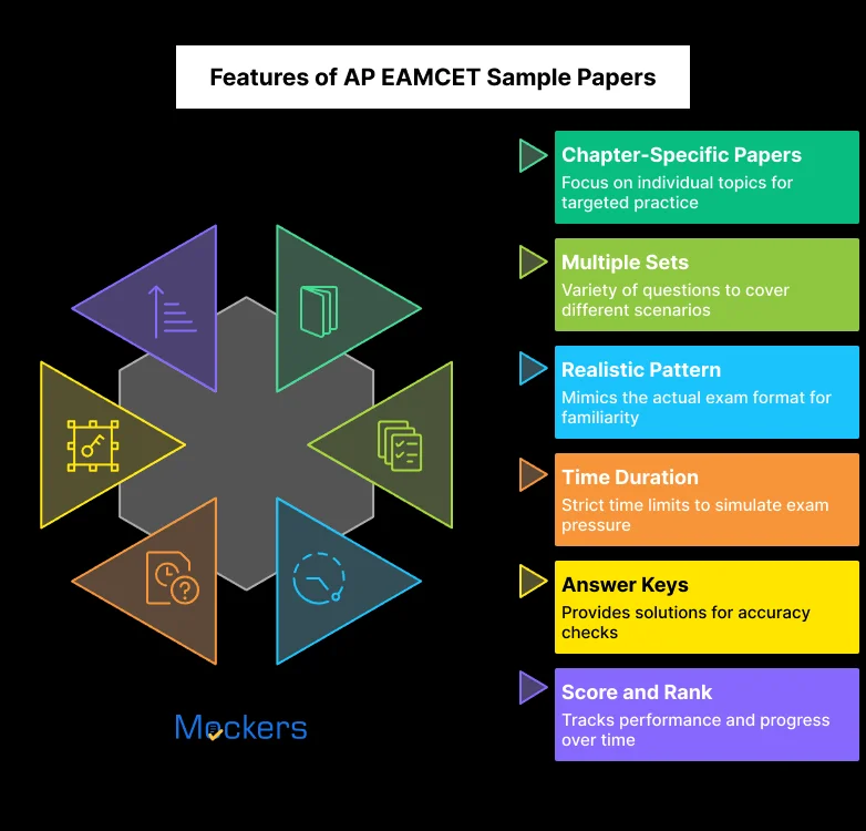 Features of AP EAMCET Sample Papers
