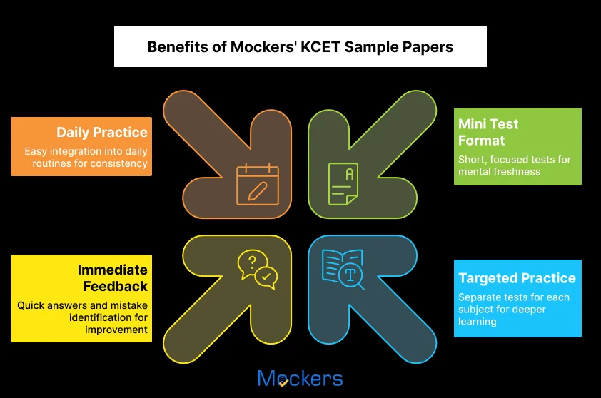 Benefits of Mocker's KCET Sample Papers