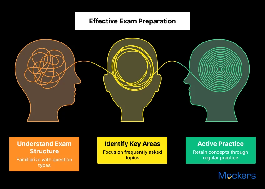 Effective Exam Preparation
