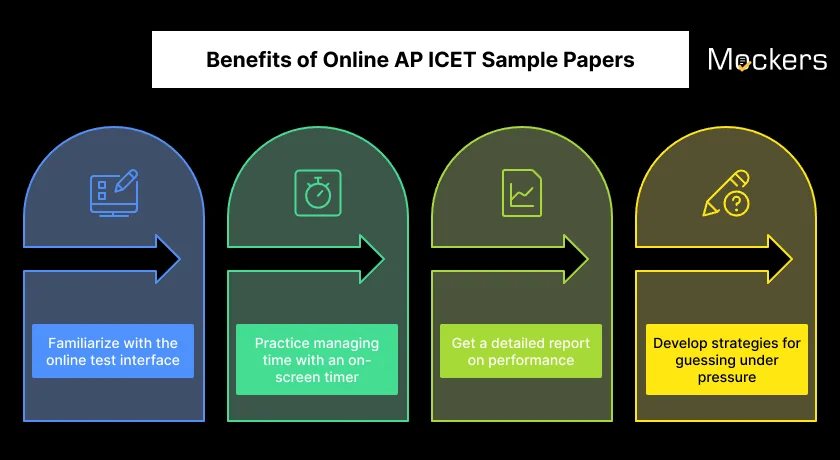 Benefits of Online AP ICET Sample Papers