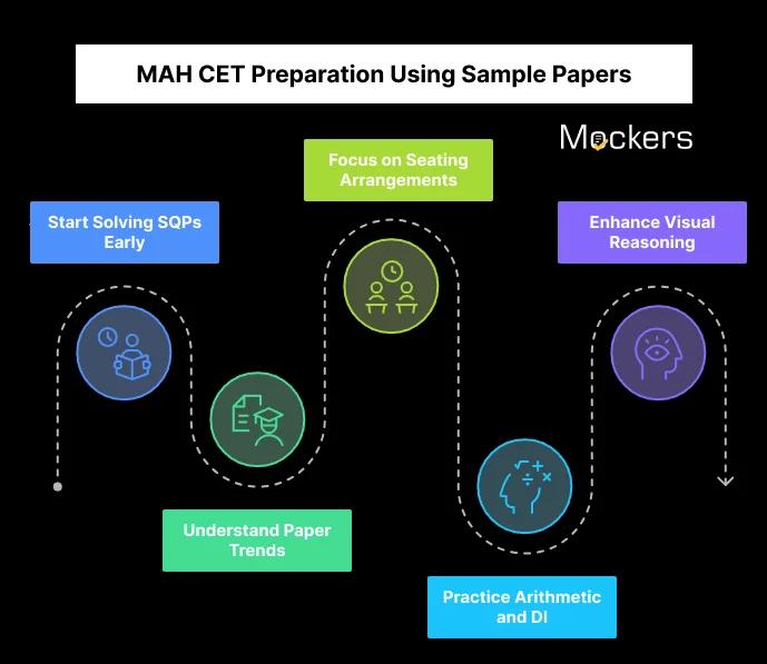 MAH CET Preparation Using Sample Papers
