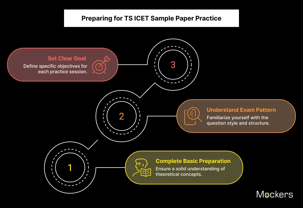 Preparing for TS ICET Sample Paper Practice