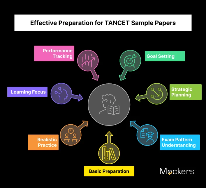 Effective Preparation for TANCET Sample Papers