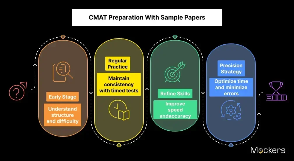 CMAT Preparation with Sample Papers