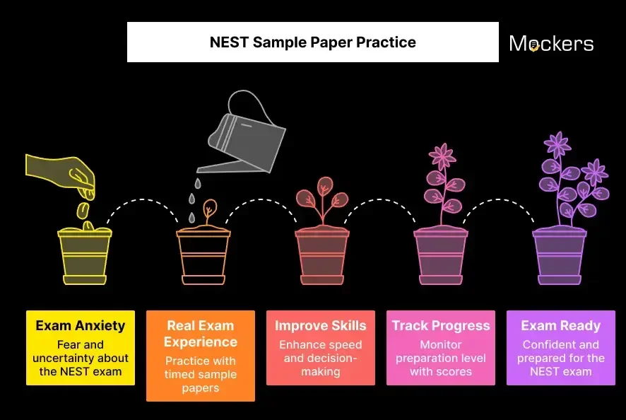 NEST Sample Paper Practice