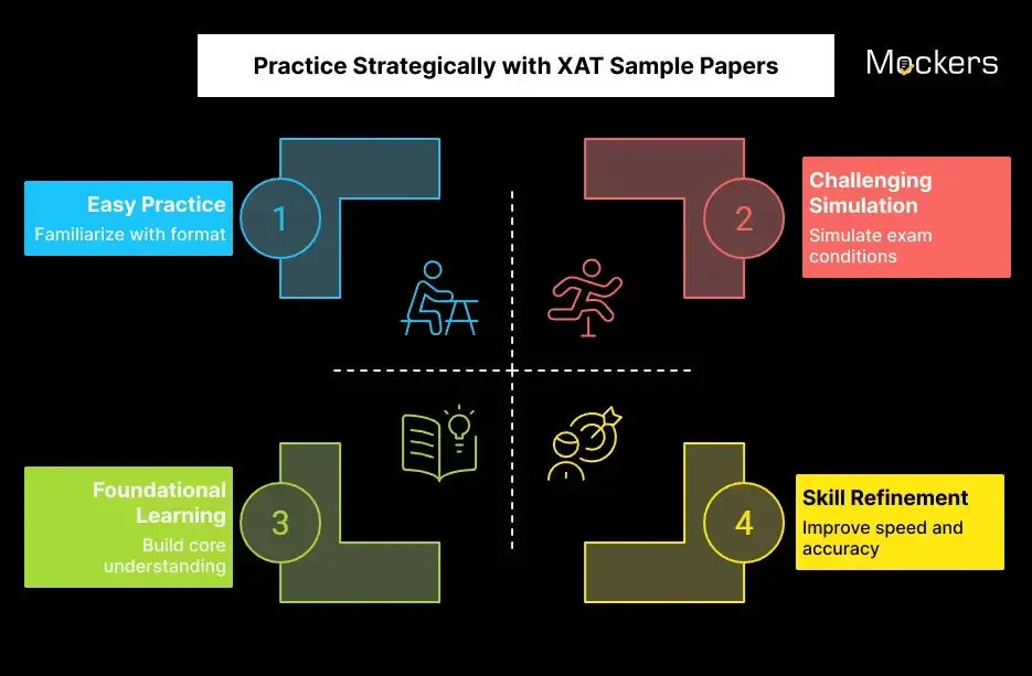 Practice Strategically with XAT Sample Papers