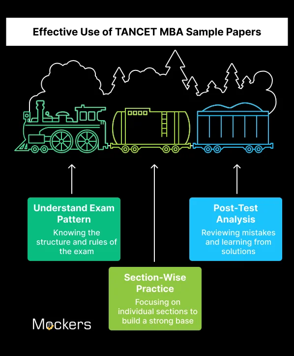 Effective use of TANCET MBA Sample Papers
