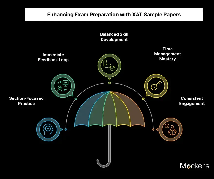 Enhancing Exam Preparation with XAT Sample Papers