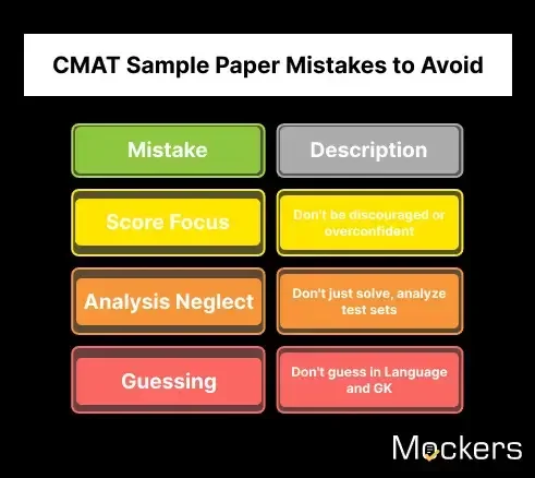 CMAT Sample Papers mistakes to avoid