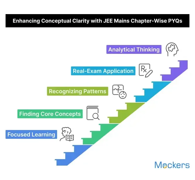 Enhancing Conceptual Clarity with JEE Mains Chapter-Wise PYQa