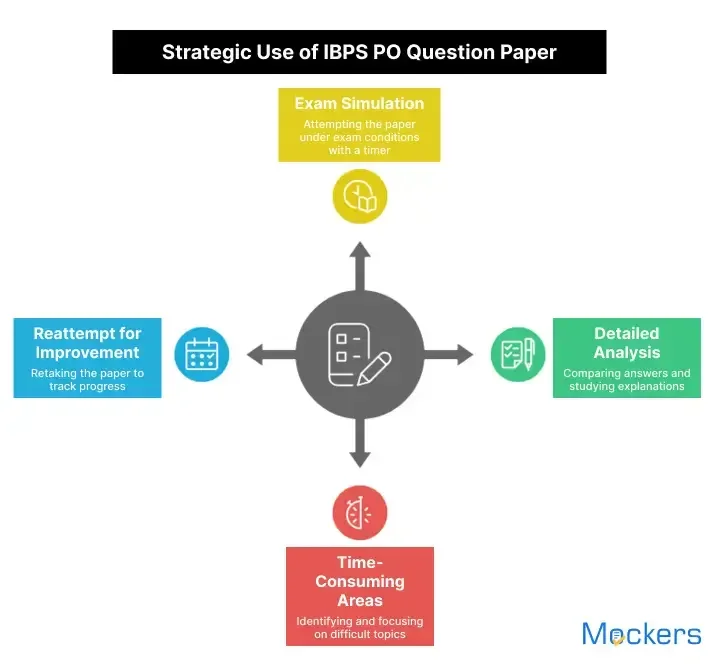 IBPS PO previous year question paper 2021