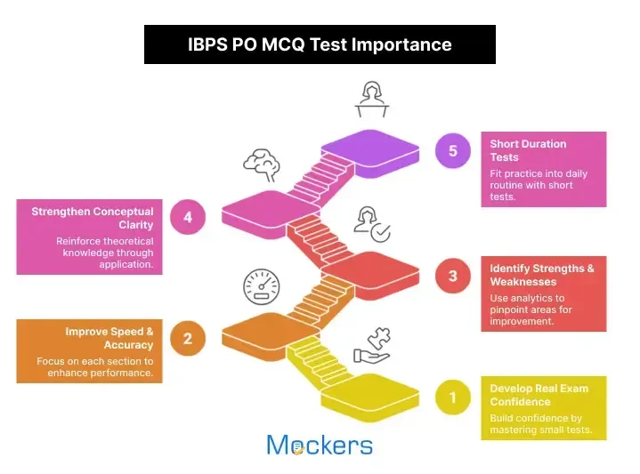 IBPS PO MCQ test