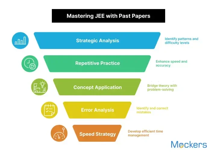 Mastering jEE With Past Papers