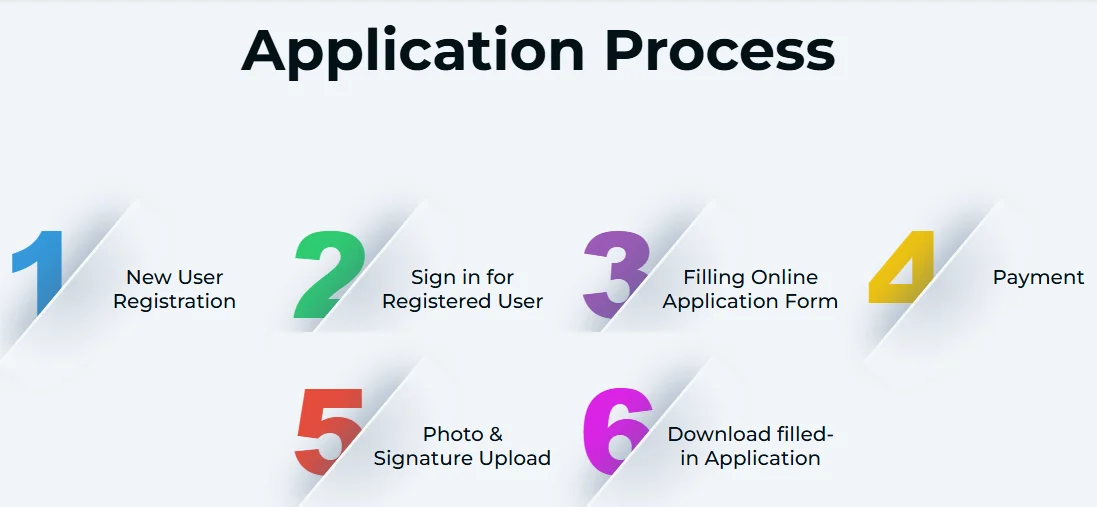 VITEEE mock test papers with solutions