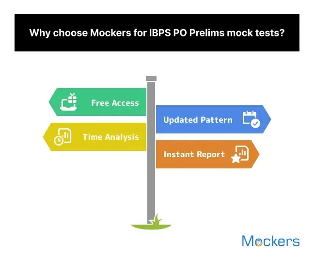 IBPS PO mock test