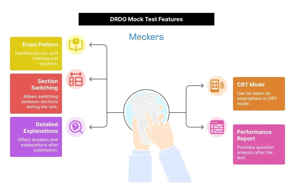 DRDO mock test 2026