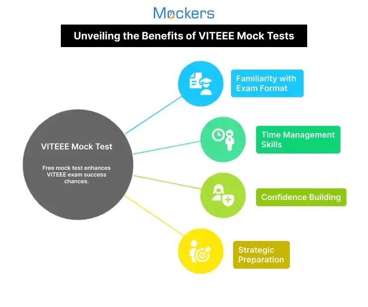 VITEEE mock test 2026