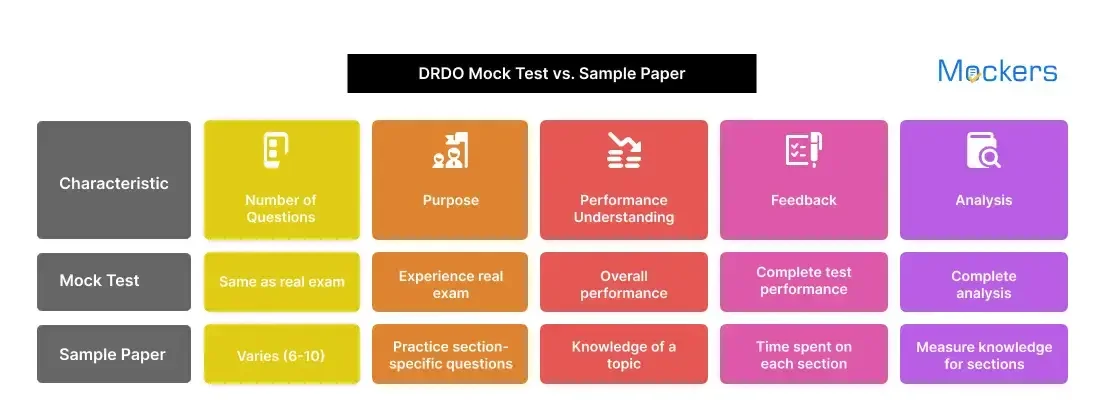 sample paper of DRDO