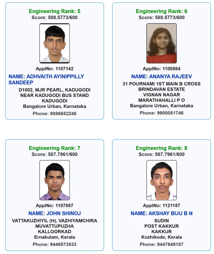 KEAM 2025 Toppers List