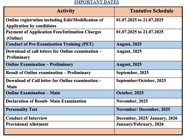 IBPS PO sample papers