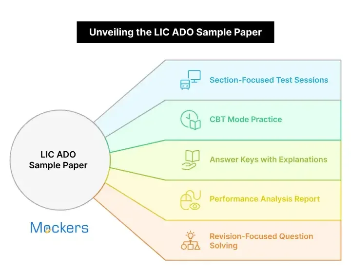 LIC ADO Mains sample paper