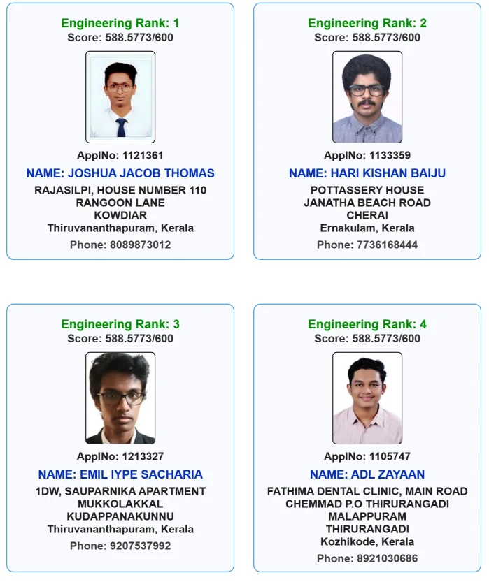 KEAM 2025 Toppers List