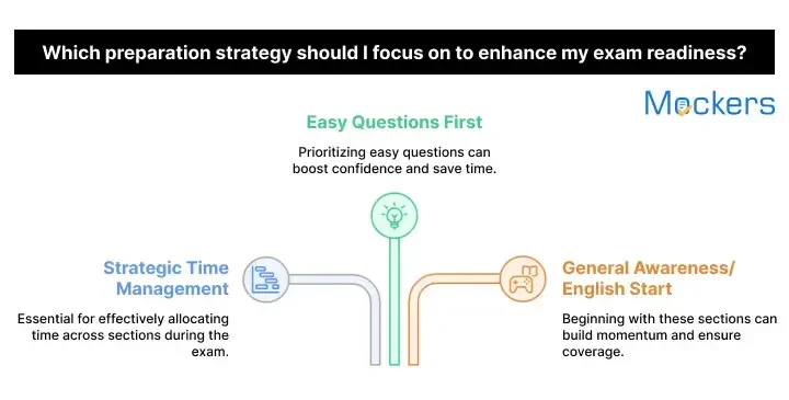 IB Security Assistant mock test