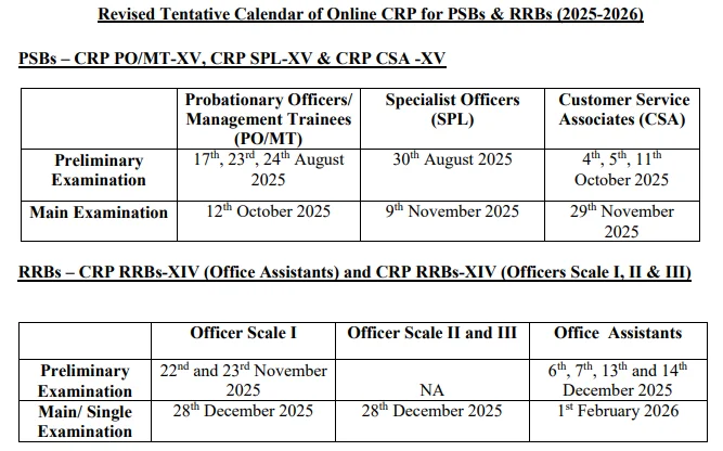 IBPS Clerk Mock Test 2026