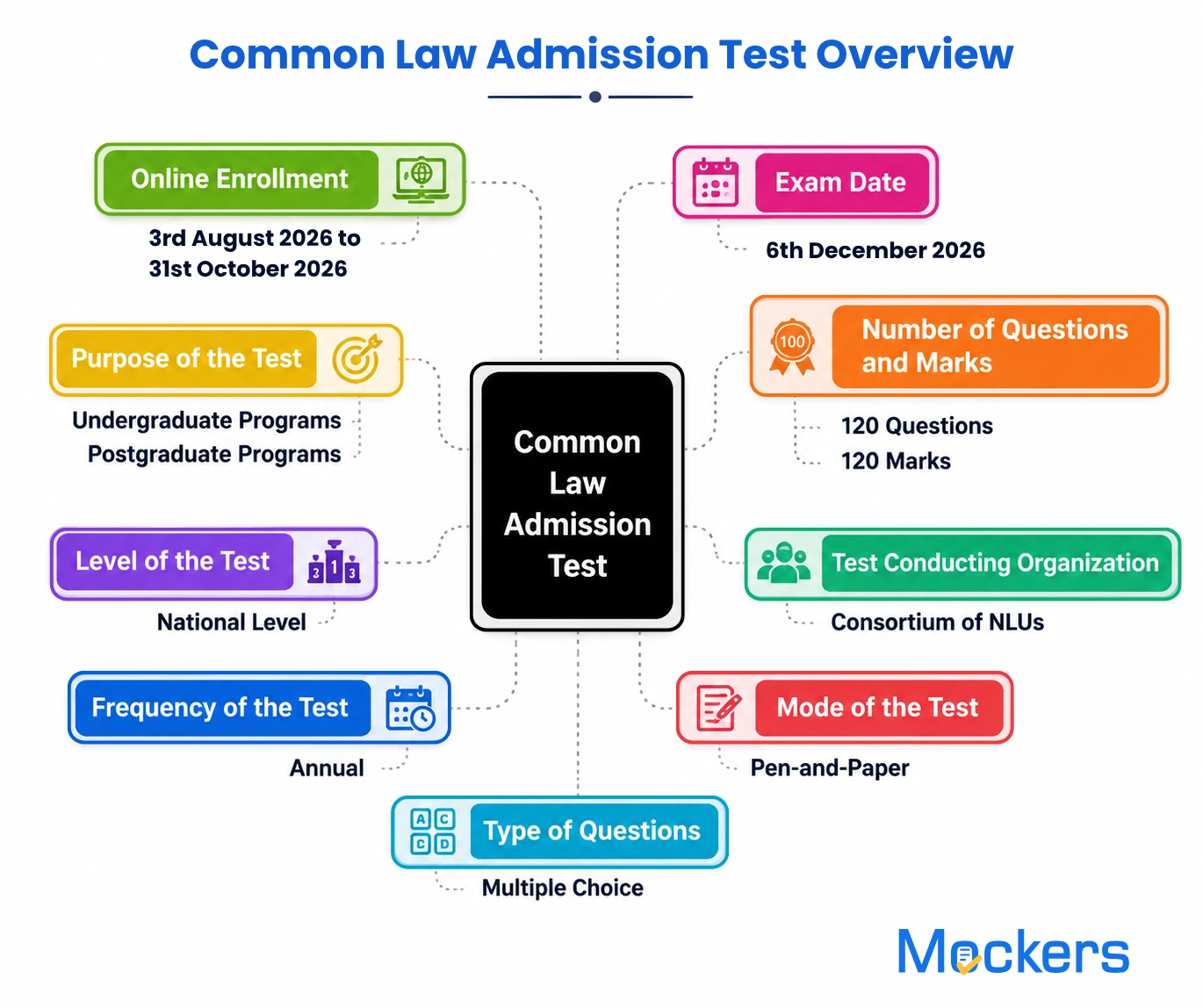 CLAT mock test